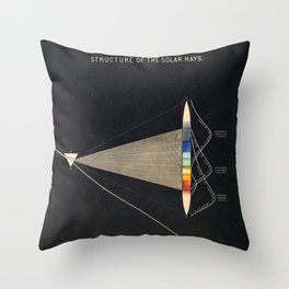 Decomposition of Light Vintage Illustration by Edward Livingston Youmans Throw Pillow