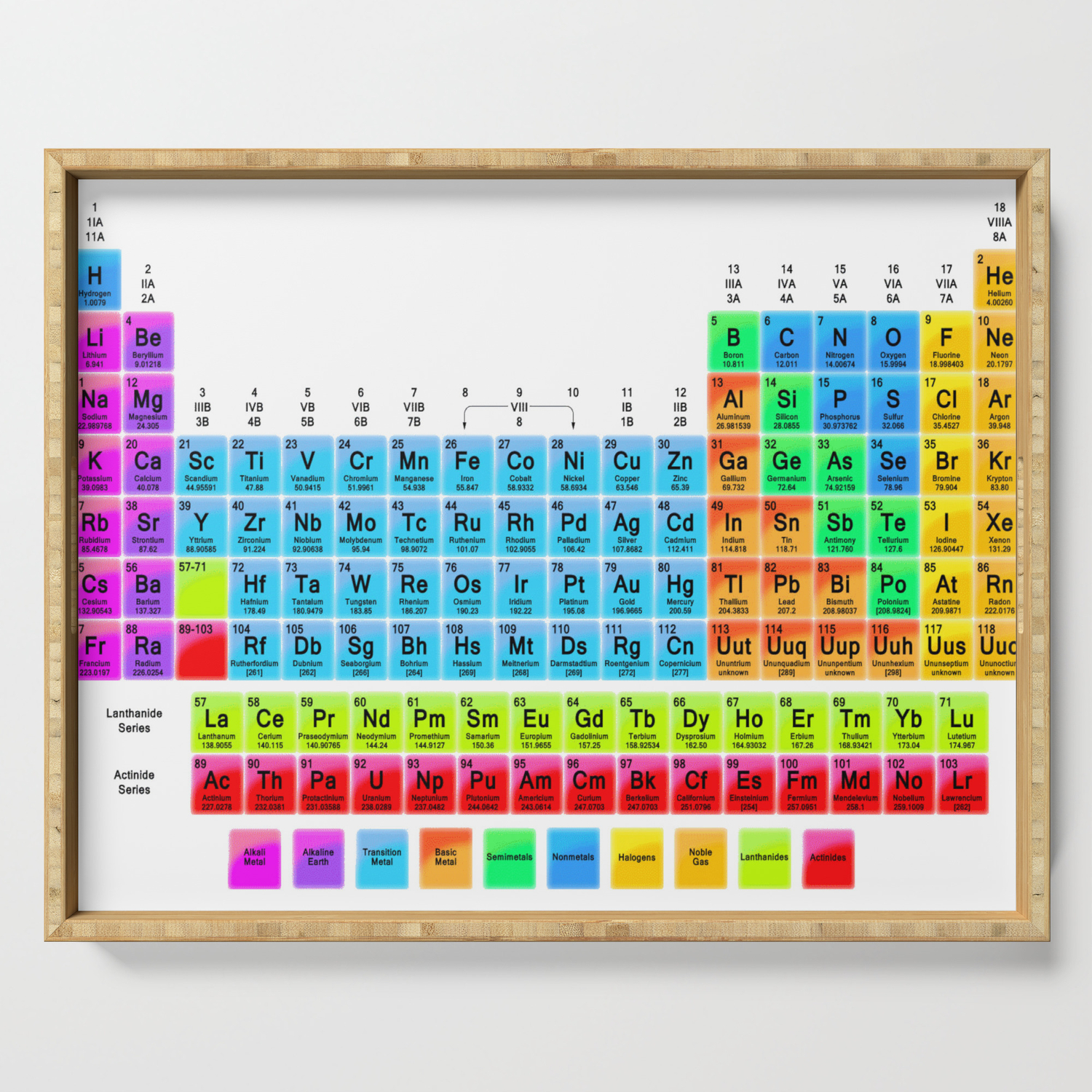 Periodic Table Mendeleev Serving Tray By Lovehope