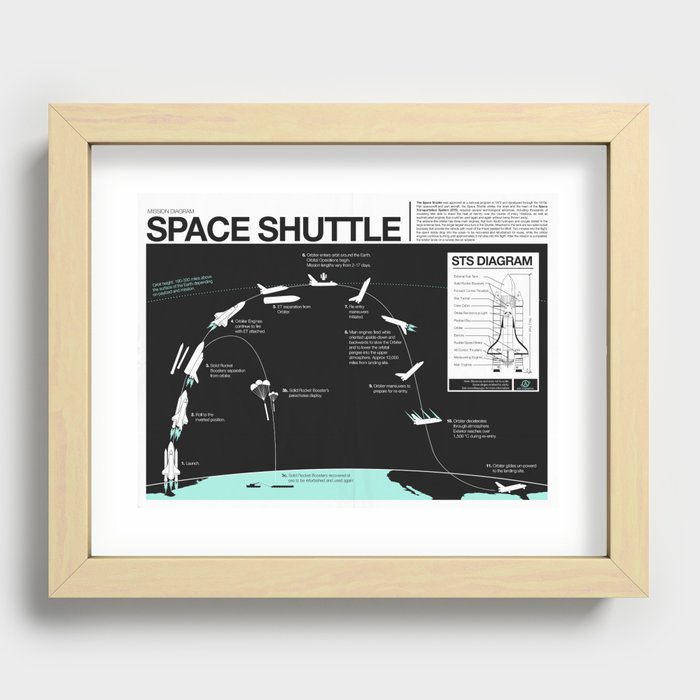 Space Shuttle Mission Diagram Recessed Framed Print