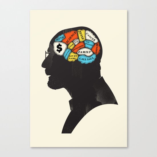 Heisenberg Canvas Print