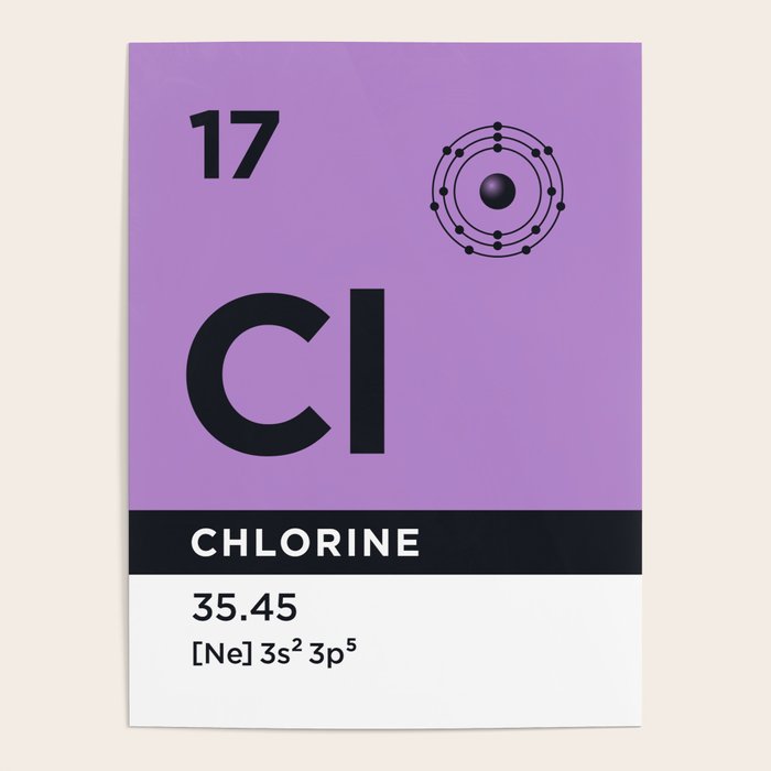 Periodic Element B 17 Chlorine Cl Poster by neotokyo Society6