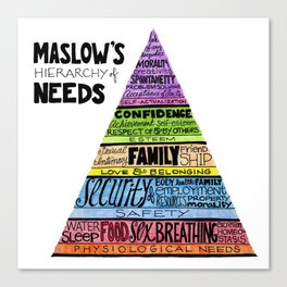 Maslow's Hierarchy of Needs II Canvas Print