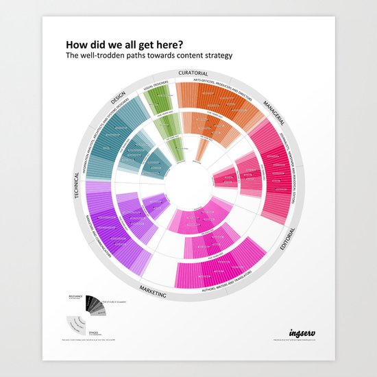 How did we all get here? Art Print