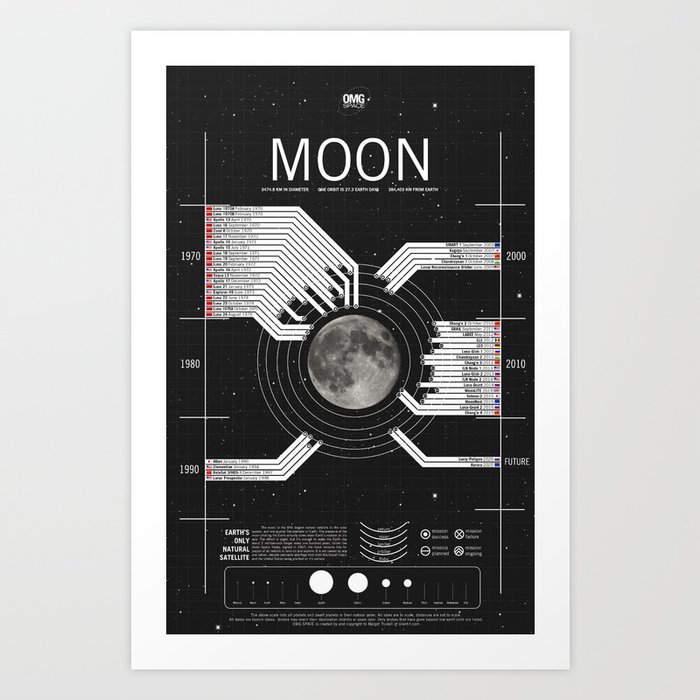 OMG SPACE Moon 1970 2025 Art Print by Sleep Late Studio Society6