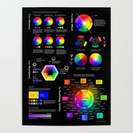 The Ultimate Color Theory Poster Poster
