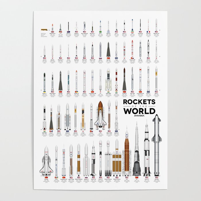 Rockets of the World 2023 Poster