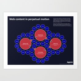 Web content in perpetual motion Art Print