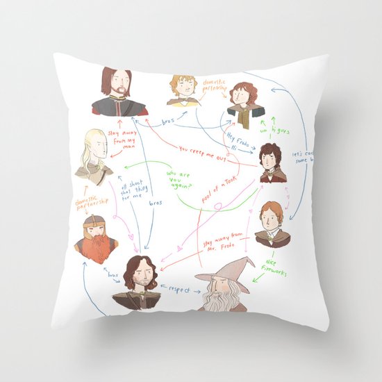 Fellowship Relationship Chart Throw Pillow