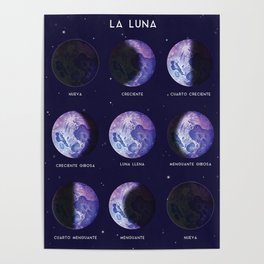 Lunar Moon Phases-Spanish Poster