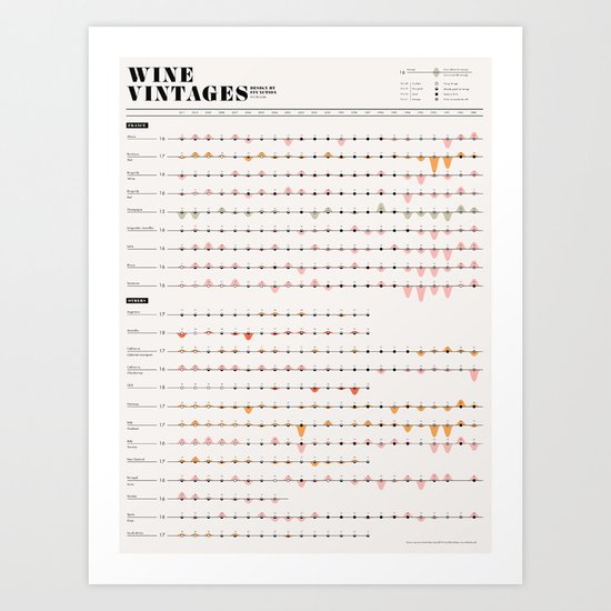 Wine Vintages Chart Art Print