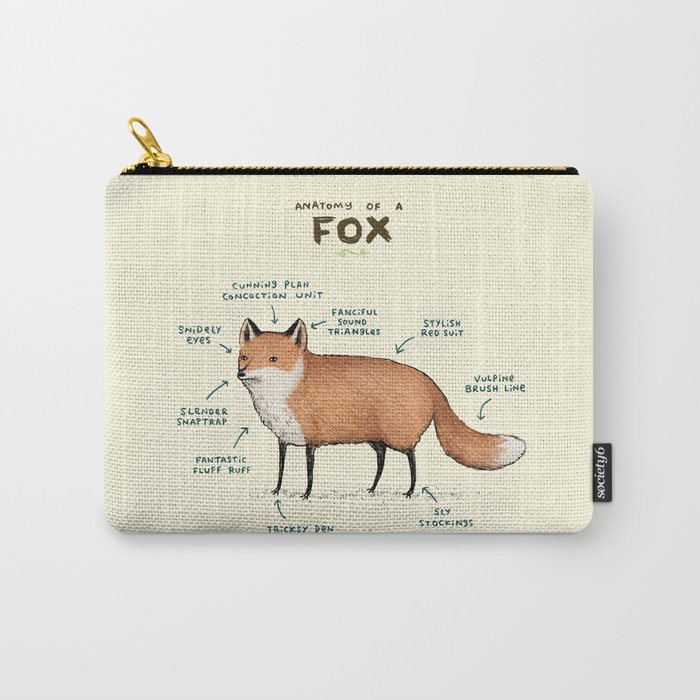 Anatomy of a Fox Carry-All Pouch
