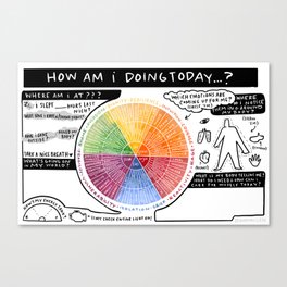 How Am I Doing Today Poster Canvas Print
