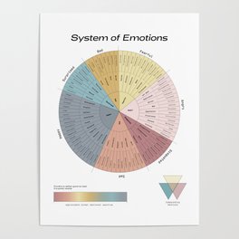 Emotion Wheel Poster