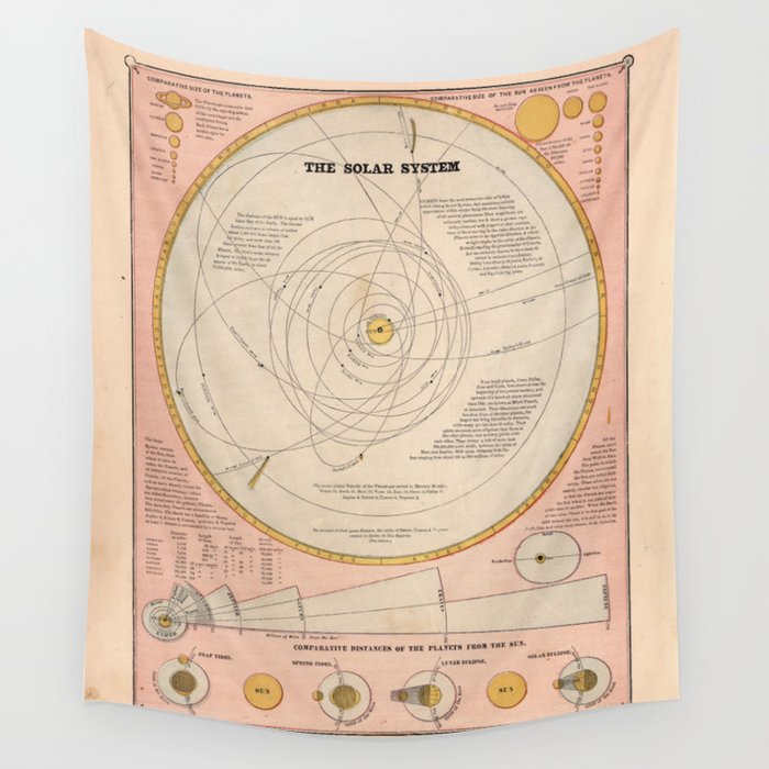 Vintage Solar System Map 1883 Wall Tapestry By Bravuramedia
