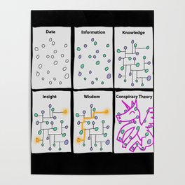 Funny Science Gifts for Sarcastic Nerd Geek Data Scientist Poster