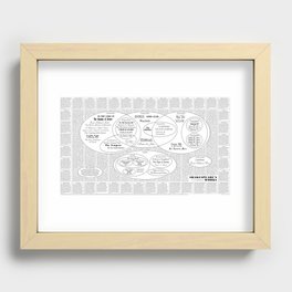 Shakespeare's Works : Infographic Shakespeare Reference (black & white) Recessed Framed Print