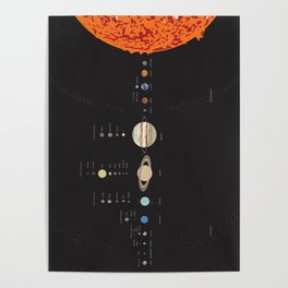 Solar System (dark background) Poster