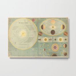 1873 Old Chart Of The Solar System Astronomy Map Of The Cosmos Metal Print | Old, Map, Vintage, Drawing, Scientific, Solarsystem, Cosmos, 1873, Chart, Astronomy 