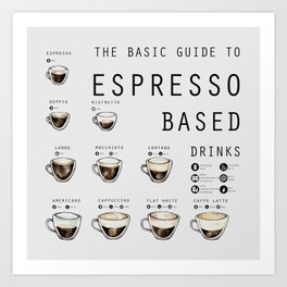 THE BASIC GUIDE TO ESPRESSO BASED DRINKS Art Print