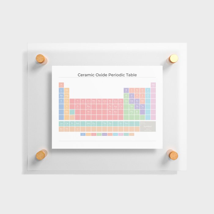 The Ceramic Oxide Periodic Table Pastel Rainbow on White American