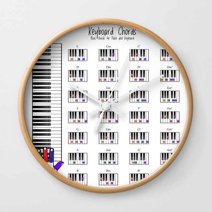 The art of piano fingering on sale