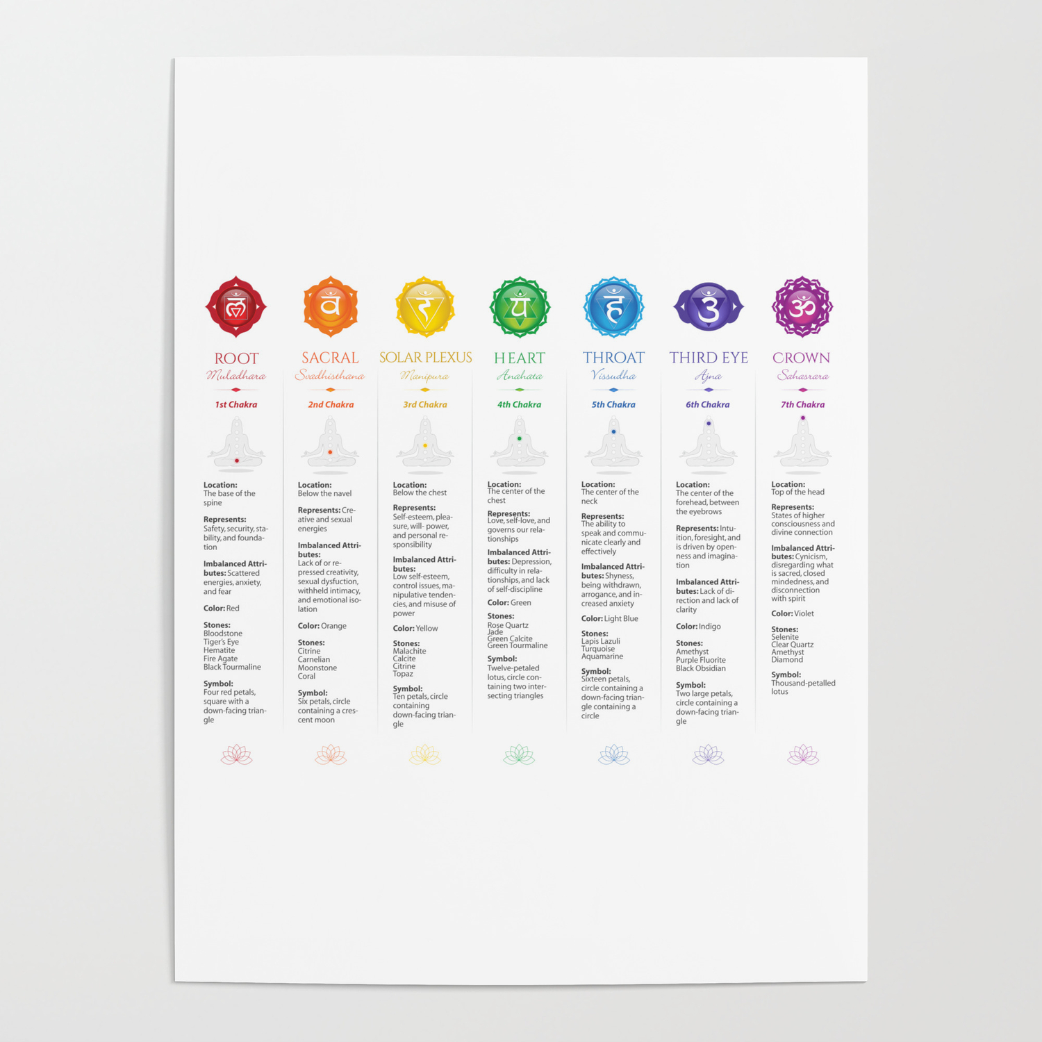 7 Chakra Chart Symbols 21 Poster By Serena King Society6