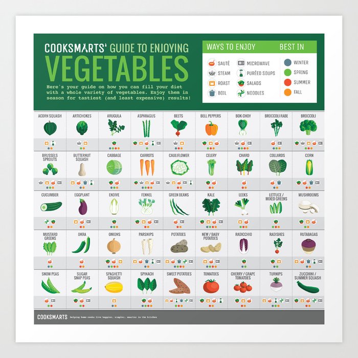 Cook Smarts' Guide to Enjoying Vegetables Art Print