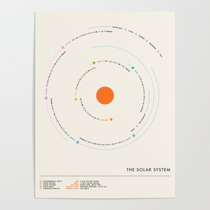 SOLAR SYSTEM Poster