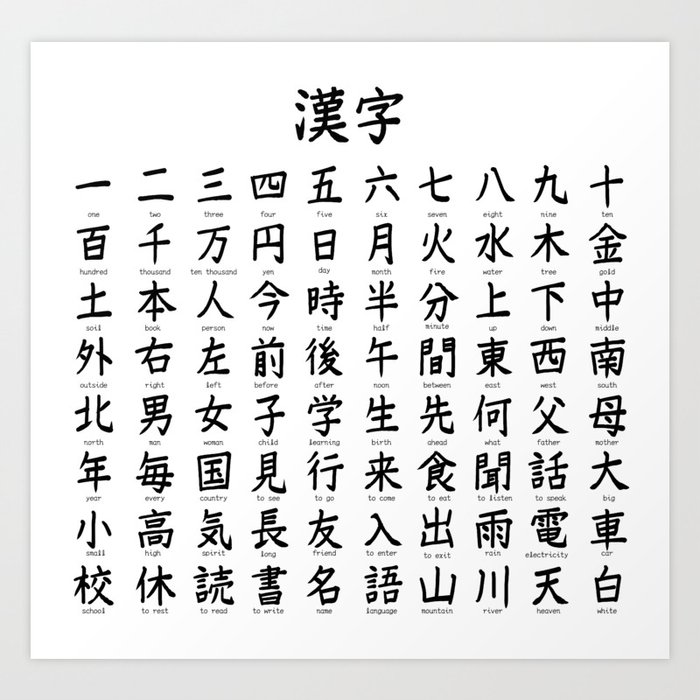 Kanji Chart Start Art Print
