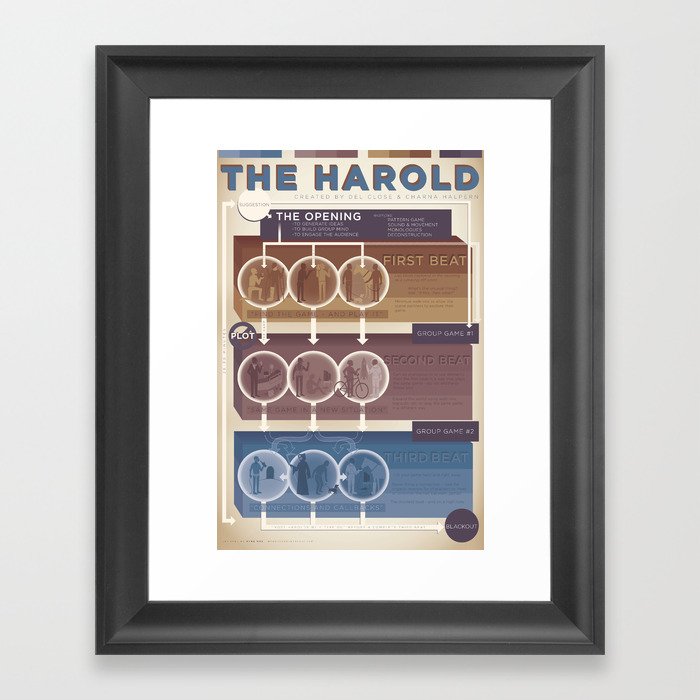 Improv Forms: The Harold (warm tones) Framed Art Print