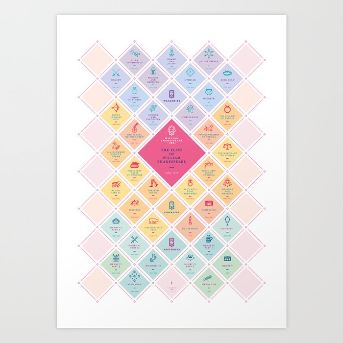 The Plays of William Shakespeare Art Print