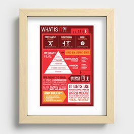 What is CrossFit Infographic Recessed Framed Print
