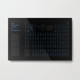 Periodic Table of Elements (Blue Text Edition) Metal Print