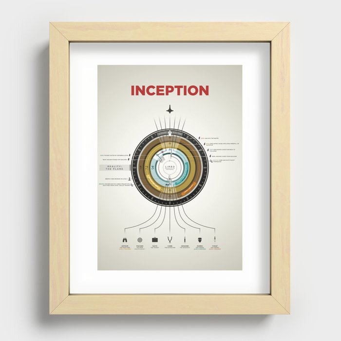 Inception Infographic Recessed Framed Print