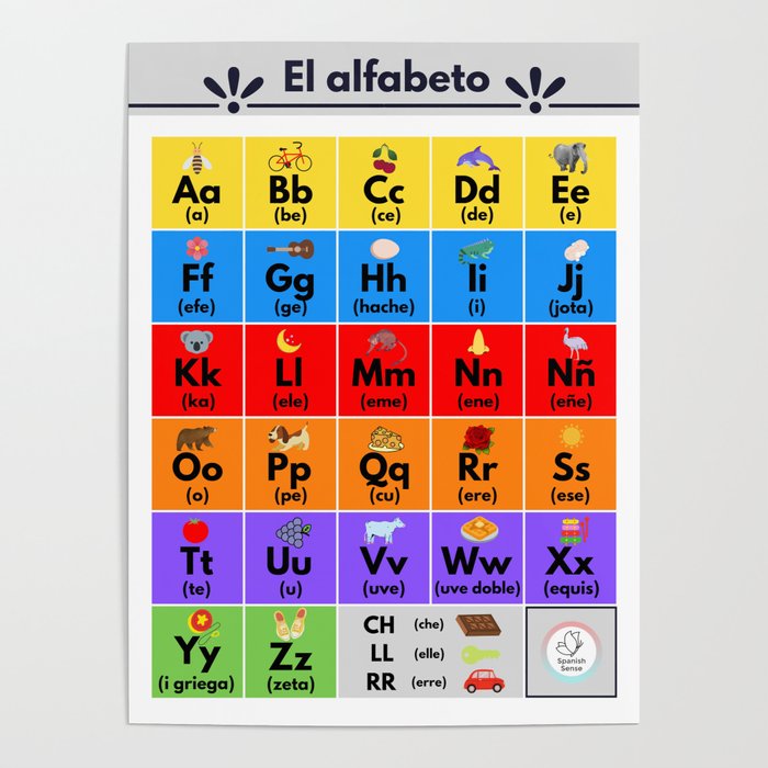 Spanish Alphabet Poster Poster