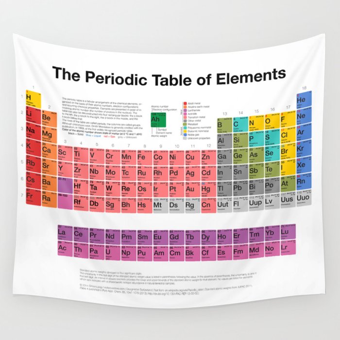 The Periodic Table Of Elements Wall Tapestry By Moleculestore