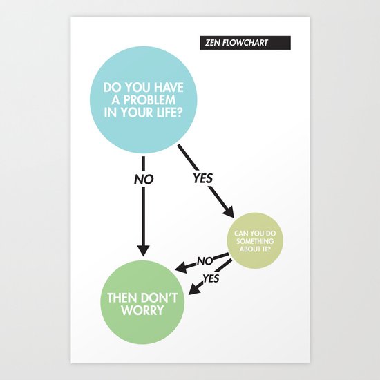 Zen Flowchart Art Print