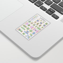 The Neural Network Zoo Sticker