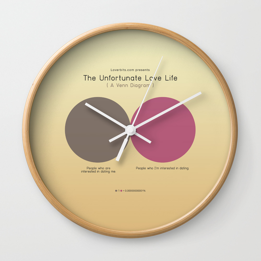 The Unfortunate Love Life (A Venn Diagram) Wall Clock