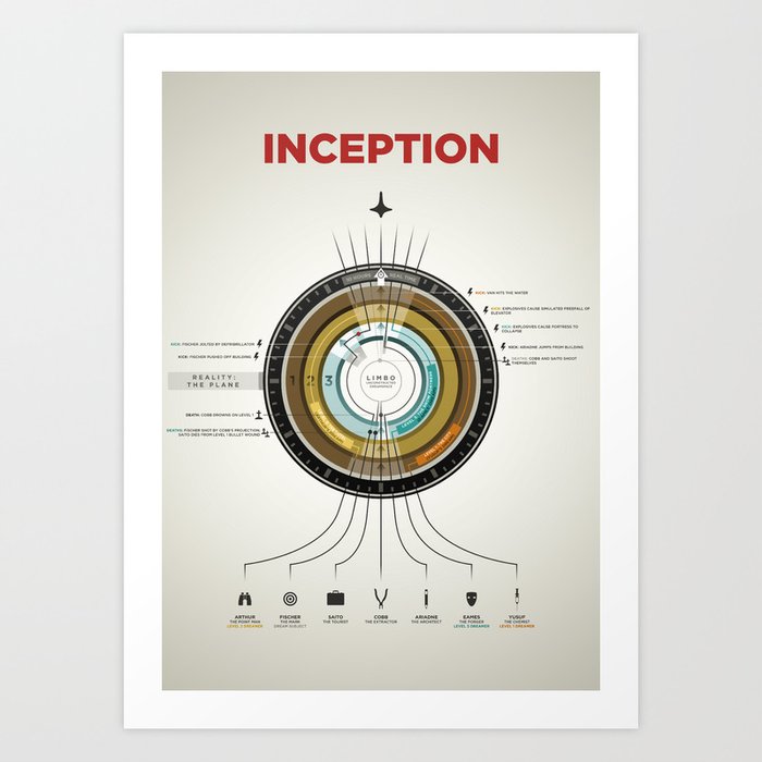 Inception Infographic Art Print