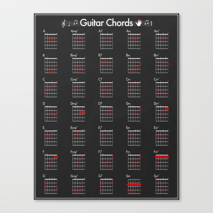 Guitar Chords Canvas Print
