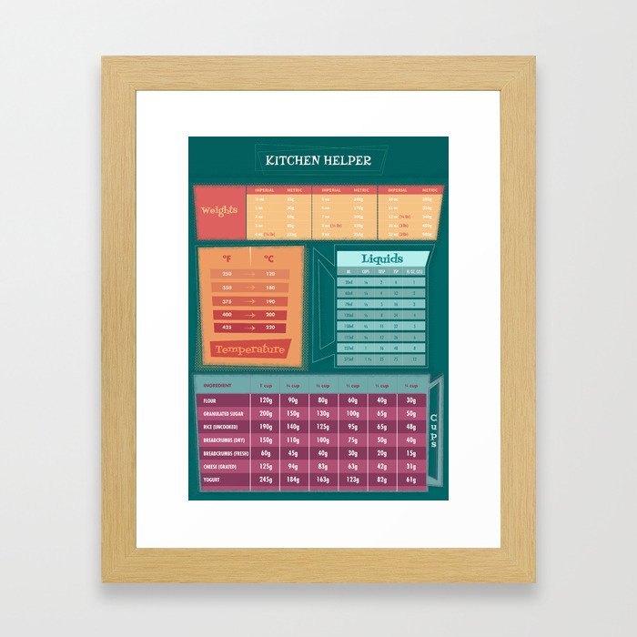 Kitchen conversion helper chart Framed Art Print