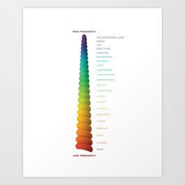Vibrational Frequency Chart Art Print