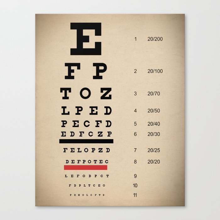 Vintage Inspired Eye Chart Visual Acuity Vintage Inspired Eye Chart Visual Acuity Distressed Canvas Textured Print