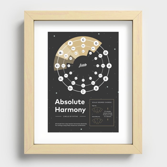 Circle of Fifths Recessed Framed Print