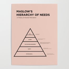 Maslow's  Hierarchy of Needs Poster
