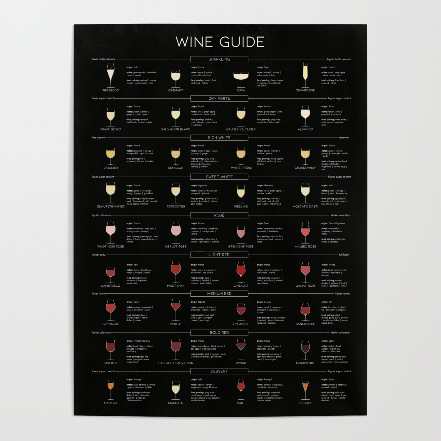 wine poster by designersen | Society6