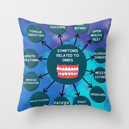 Symptoms related to OMDs Throw Pillow
