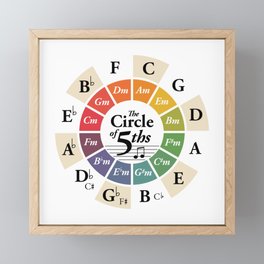 Circle of Fifths Music Theory Wheel Classical Harmony Chords Framed Mini Art Print