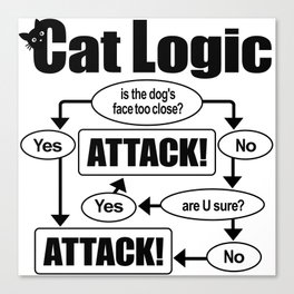Cat Logic: Attack! Canvas Print